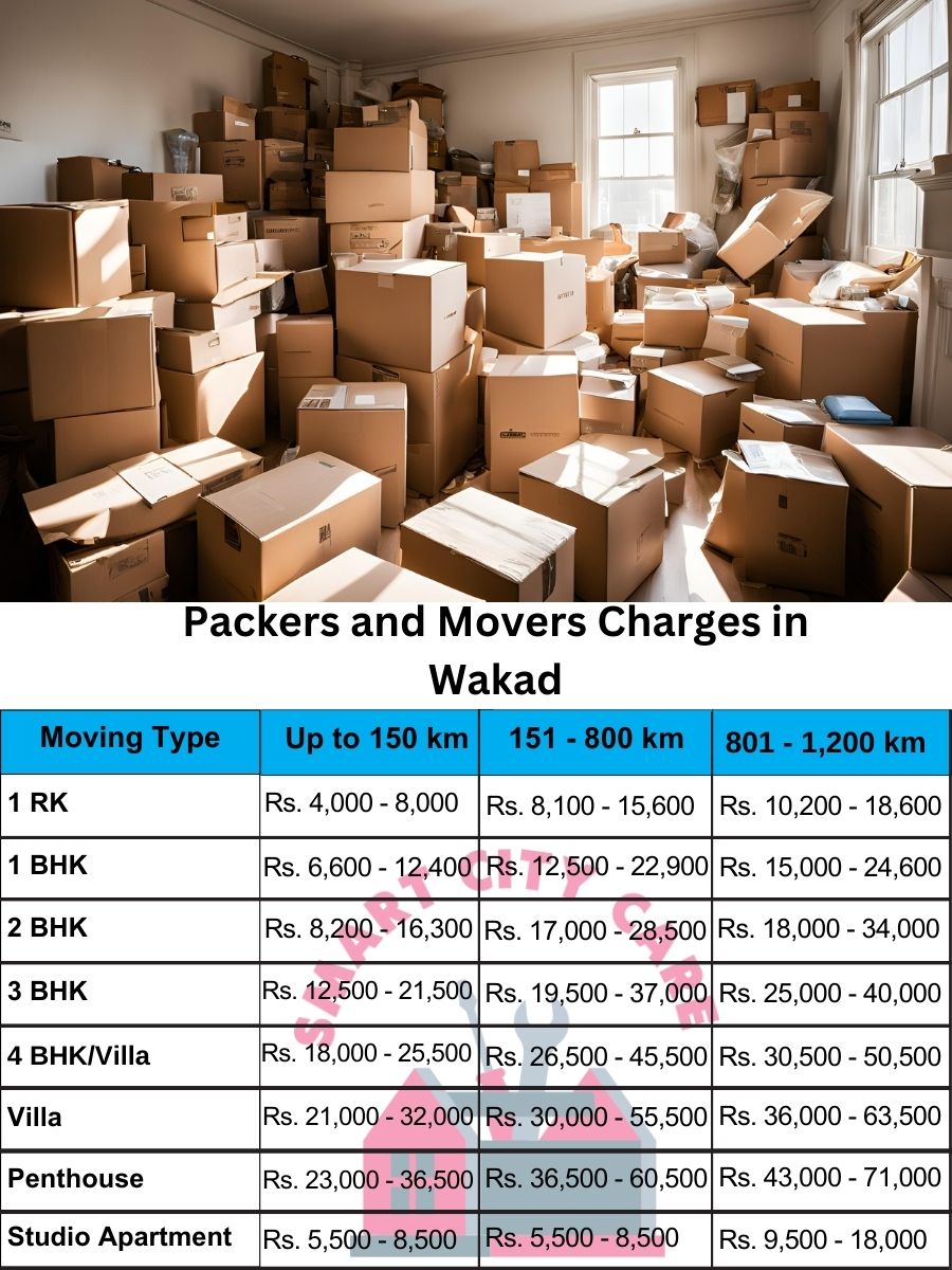 Packers and movers Wakad price list
