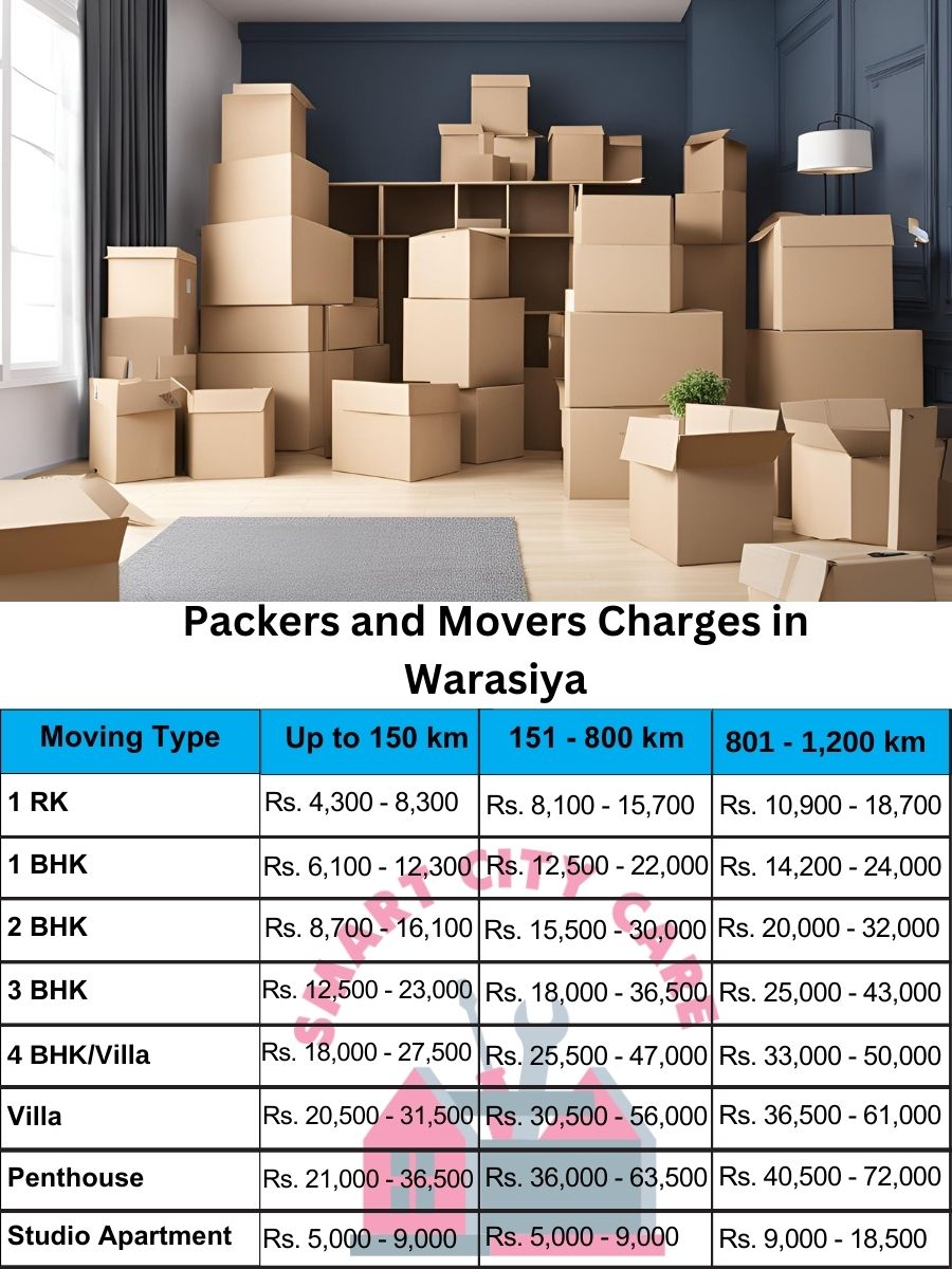 Packers and movers price list in Warasiya, Vadodara
