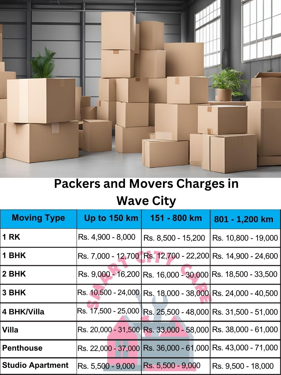 Packers and movers Wave City price list