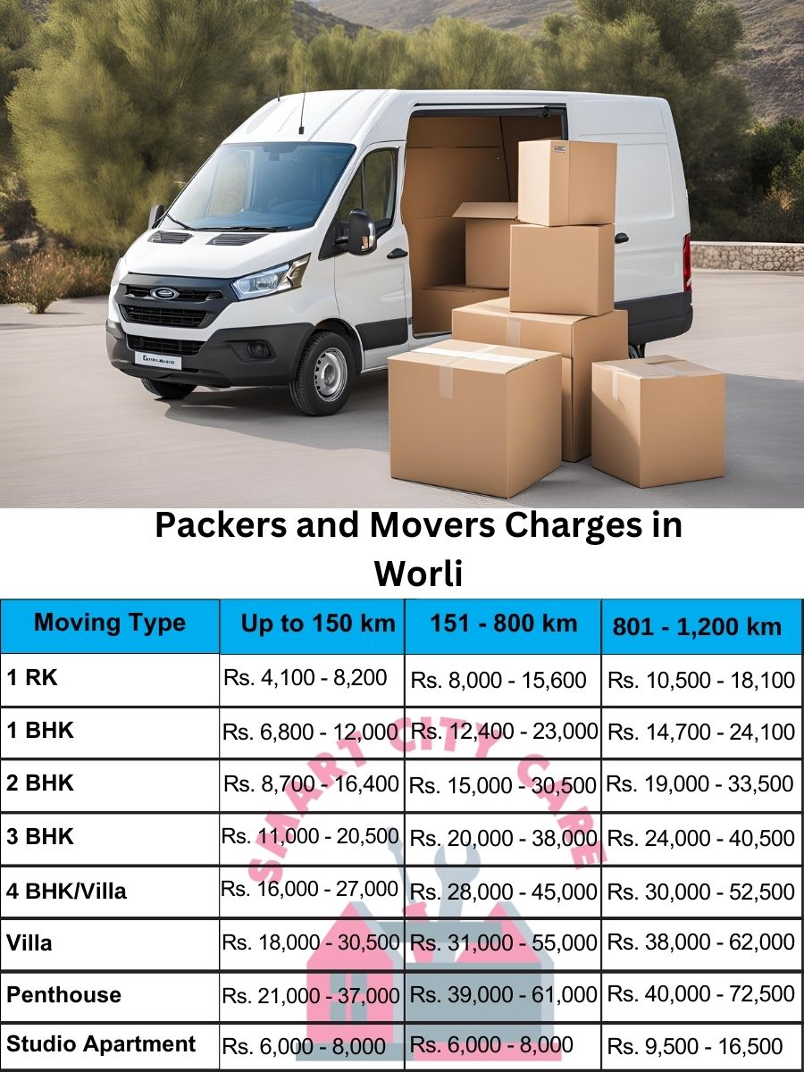 Packers and movers price list in Worli, Mumbai