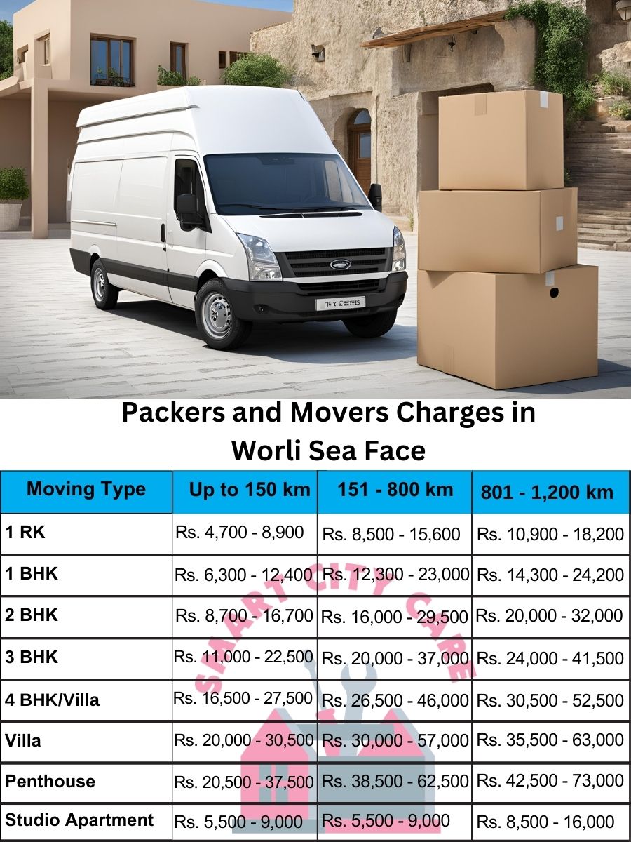 Packers and movers price list in Worli Sea Face, Mumbai