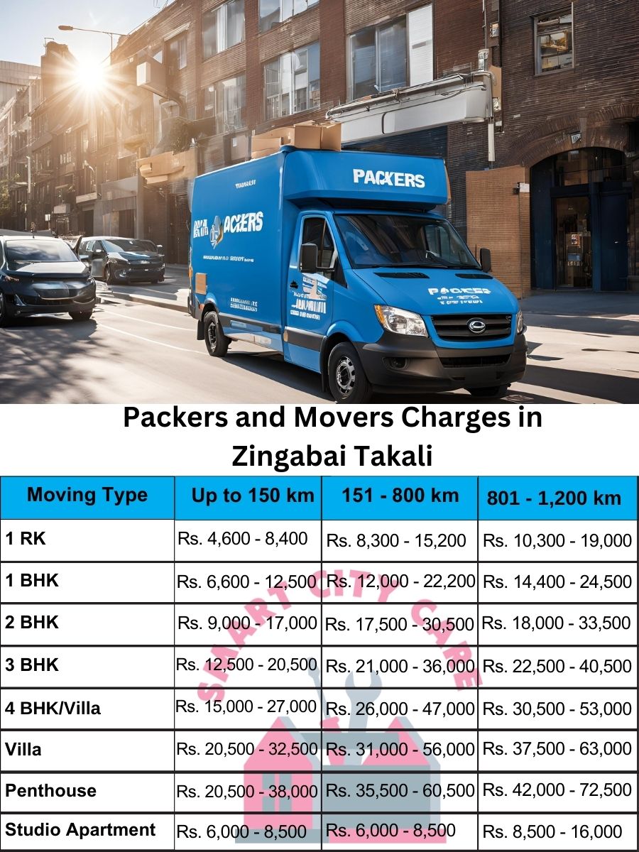 Packers and movers Zingabai Takali price list