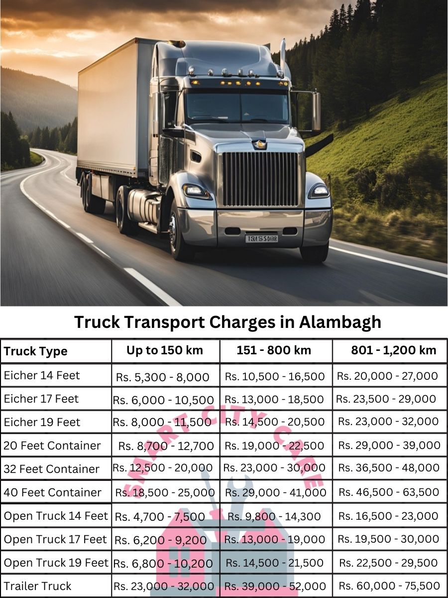 Truck Transport Charges in Alambagh