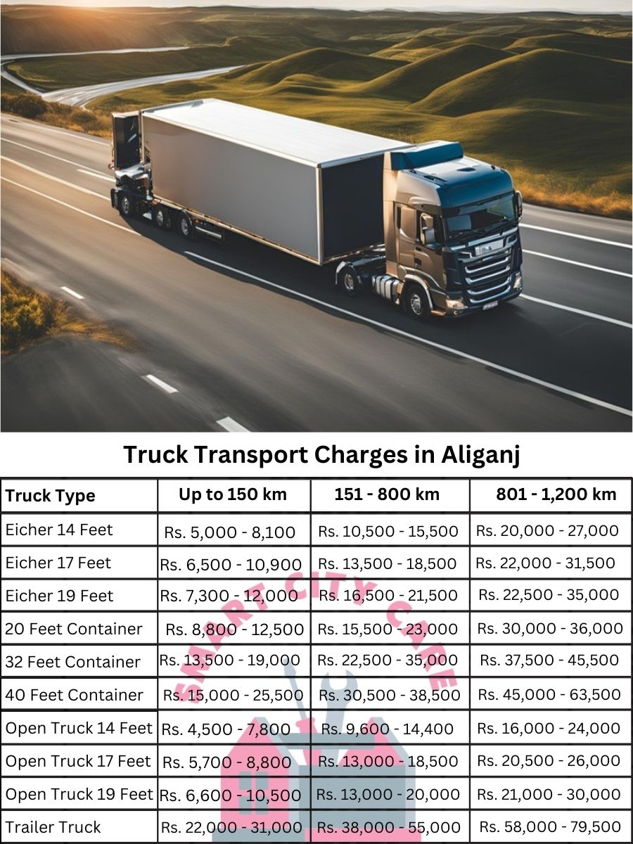 Truck Transport Charges in Aliganj