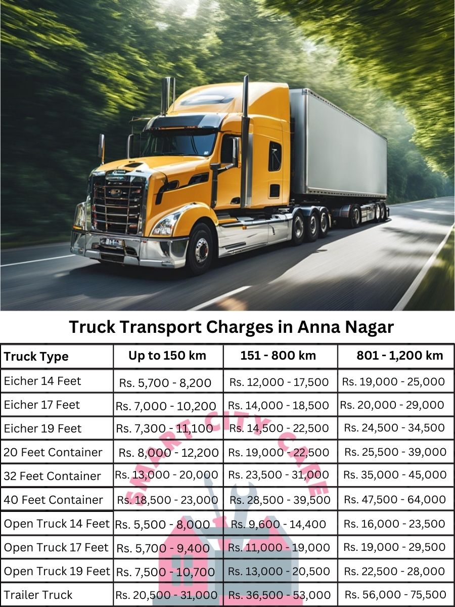 Truck Transport Charges in Anna Nagar, Chennai