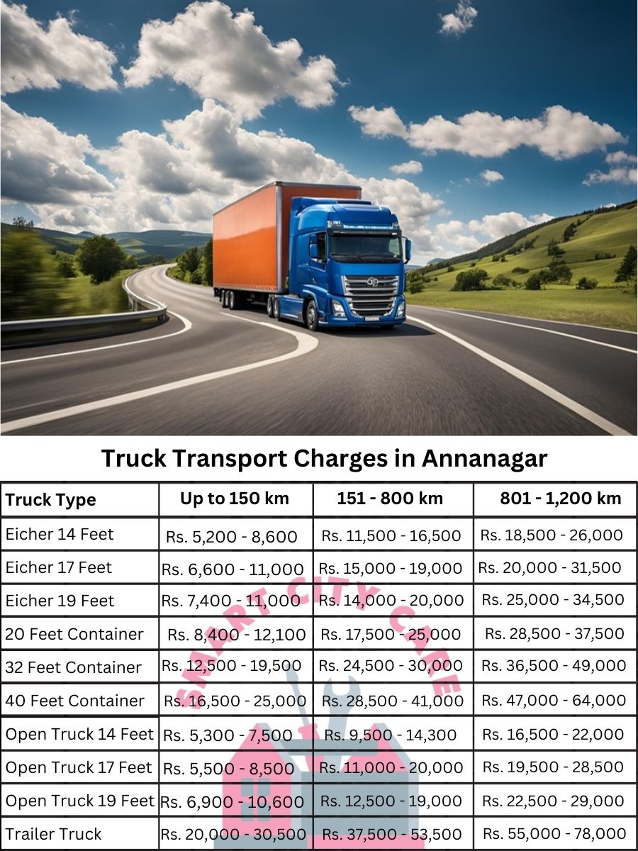 Truck Transport Charges in Annanagar