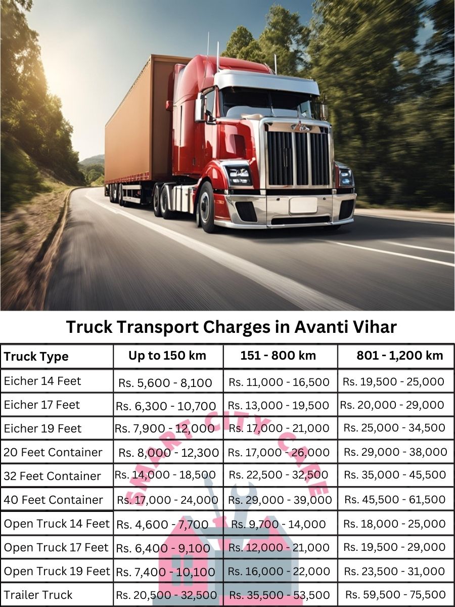 Truck Transport Charges in Avanti Vihar