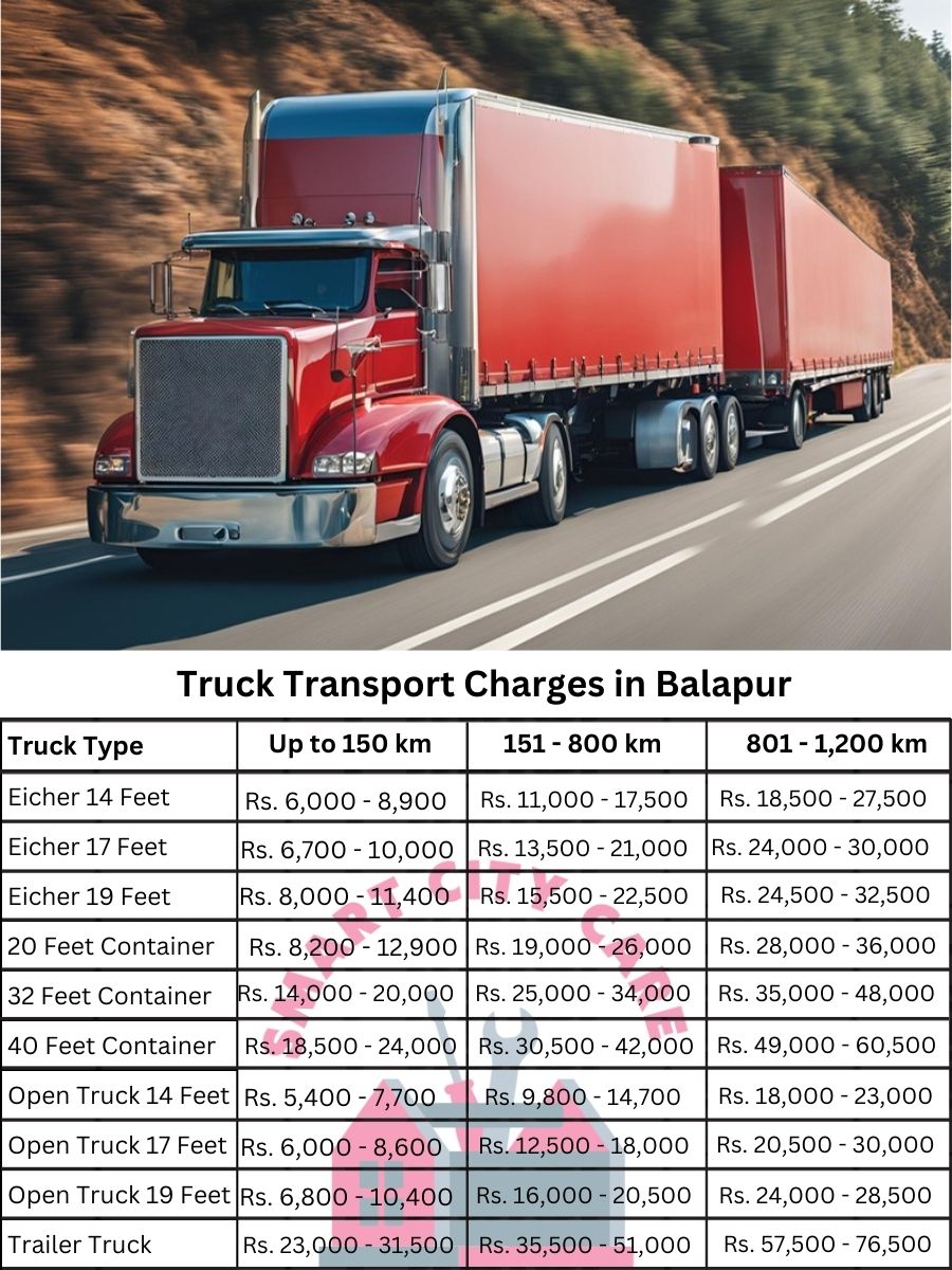 Truck Transport Charges in Balapur