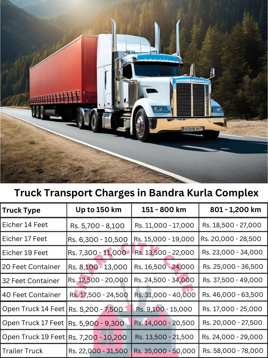 Truck Transport Charges in Bandra Kurla Complex, Mumbai