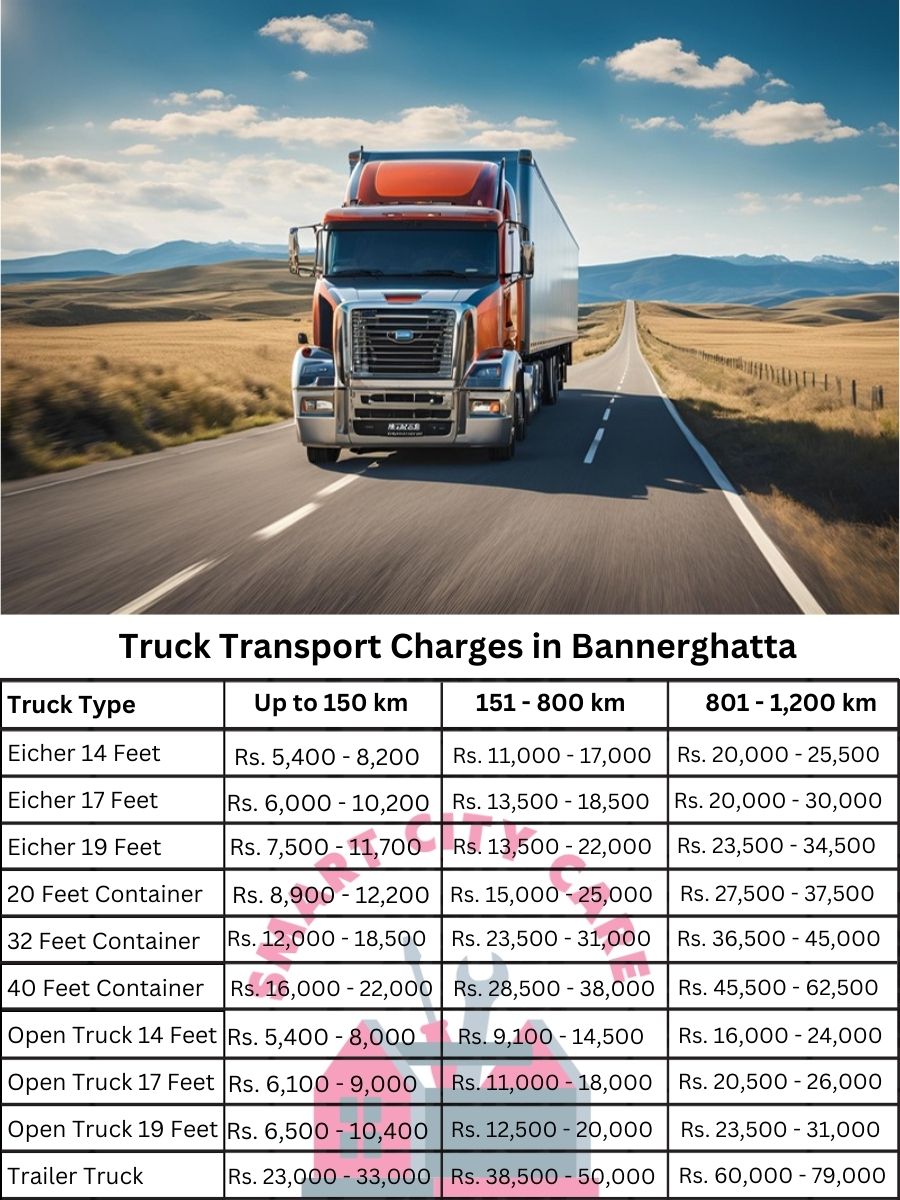 Truck Transport Charges in Bannerghatta