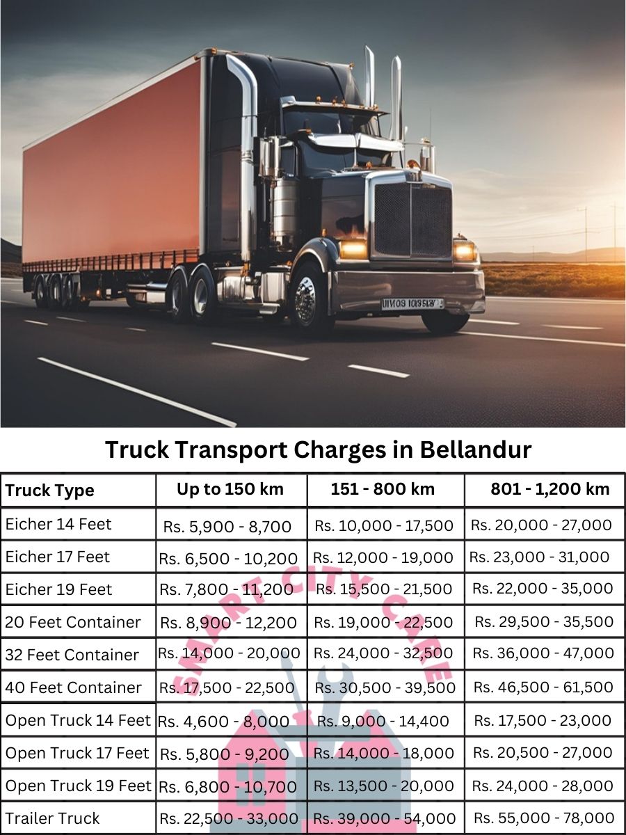 Truck Transport Charges in Bellandur