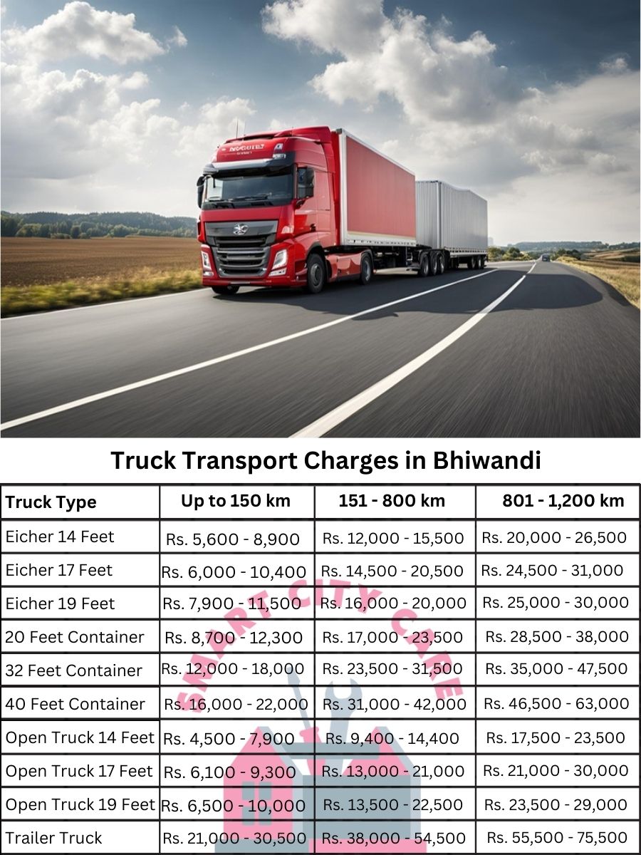 Truck Transport Charges in Bhiwandi