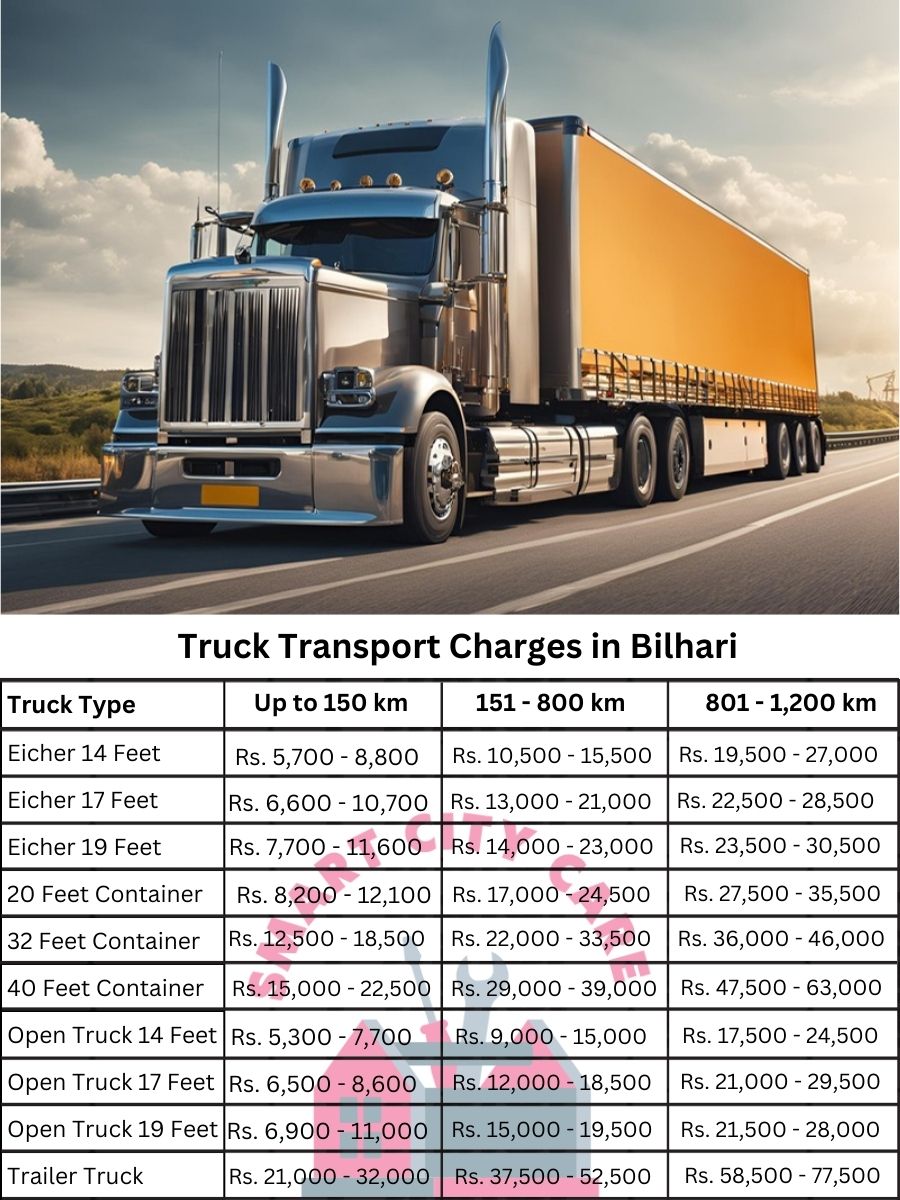 Truck Transport Charges in Bilhari