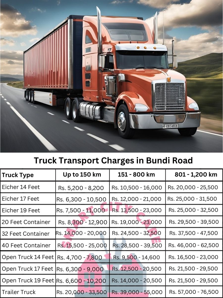 Truck Transport Charges in Bundi Road