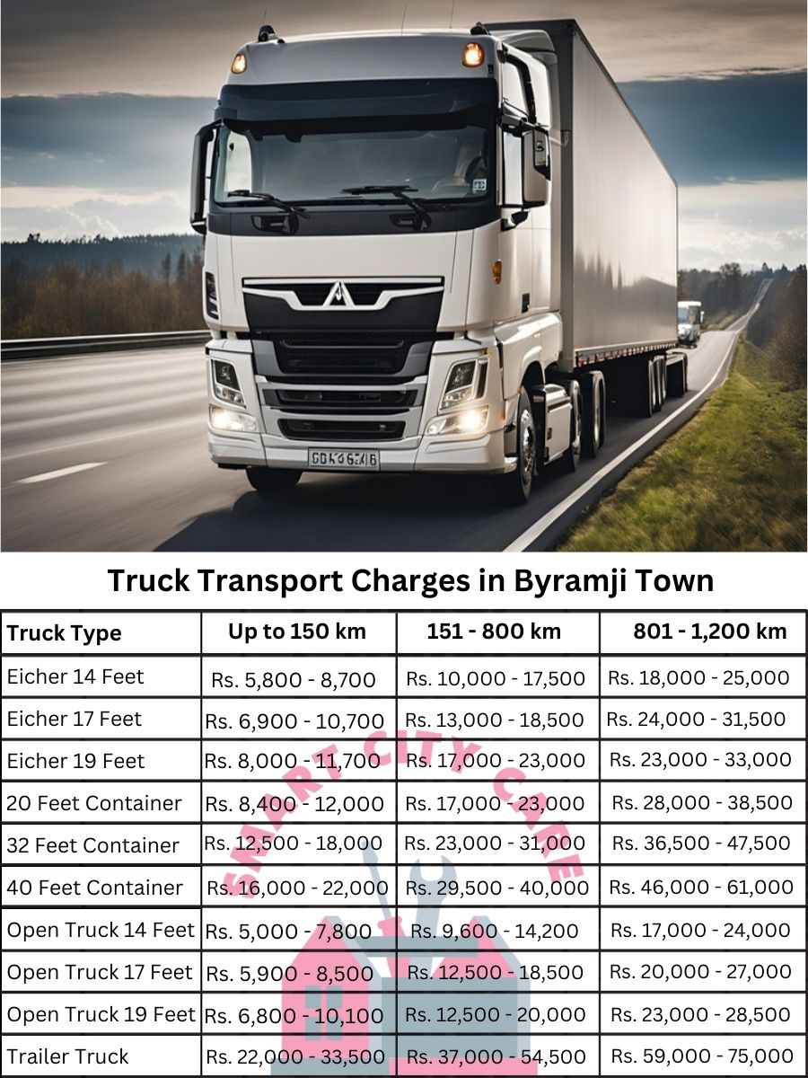 Truck Transport Charges in Byramji Town