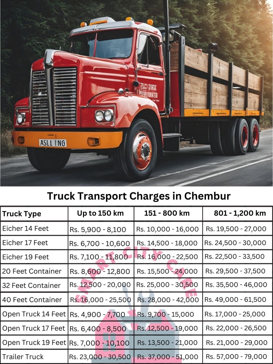 Truck Transport Charges in Chembur