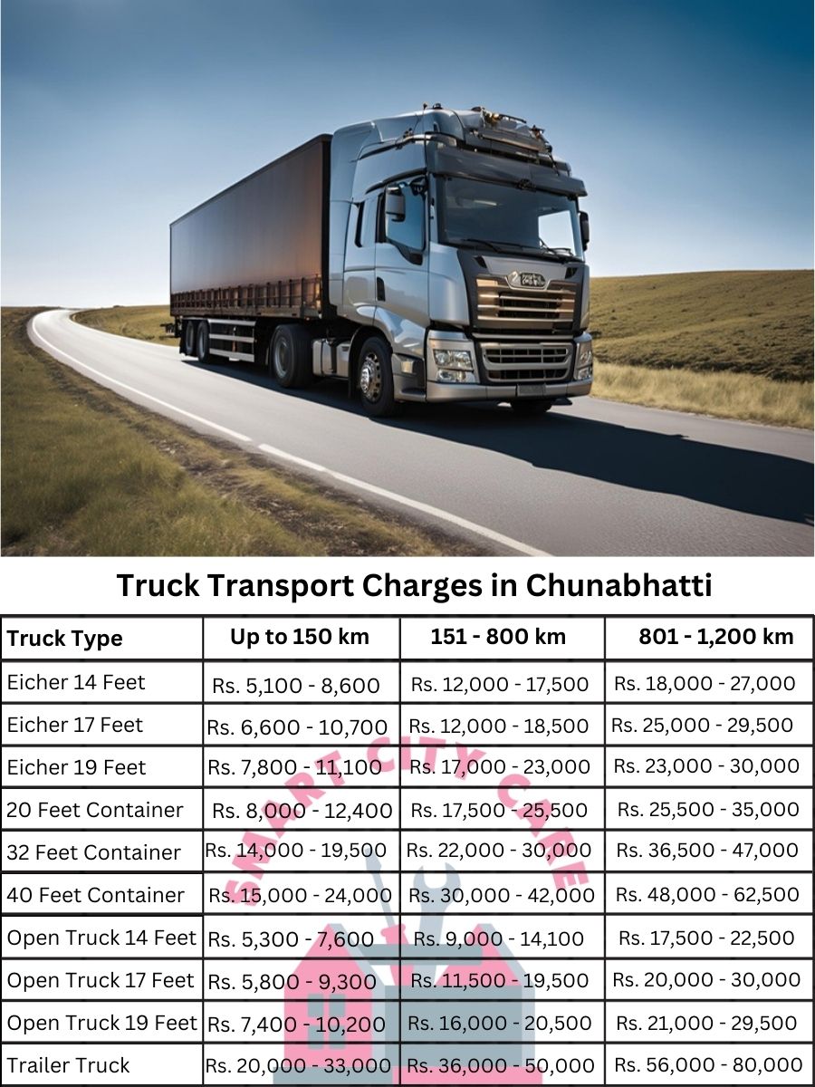 Truck Transport Charges in Chunabhatti