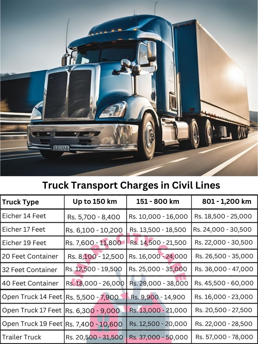 Truck Transport Charges in Civil Lines