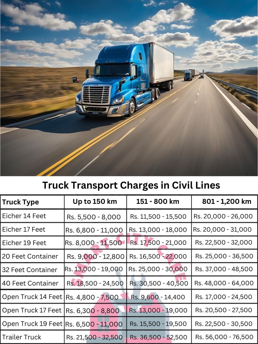Truck Transport Charges in Civil Lines