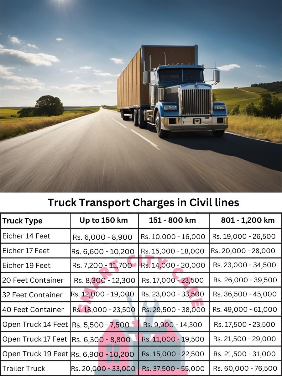 Truck Transport Charges in Civil lines