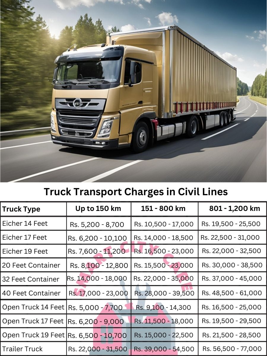 Truck Transport Charges in Civil Lines