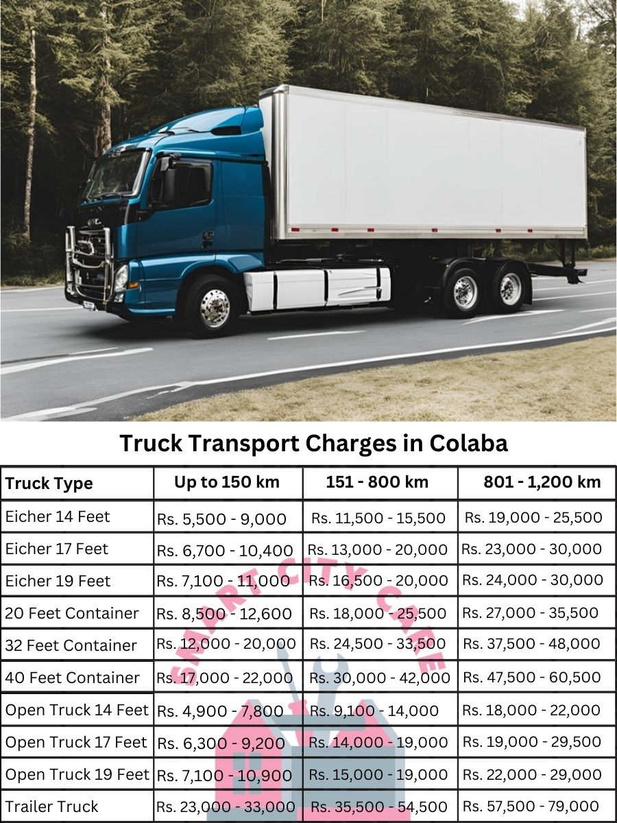 Truck Transport Charges in Colaba