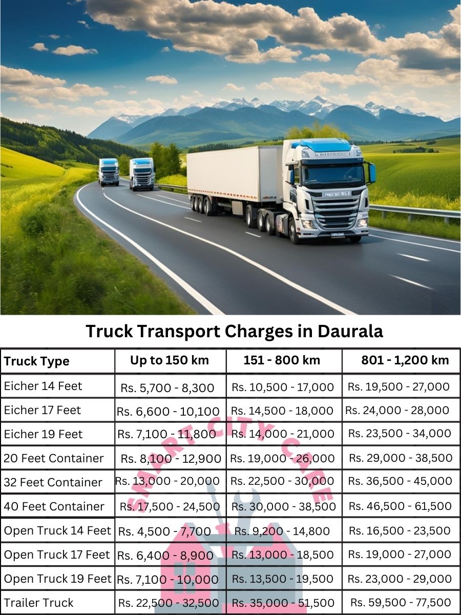 Truck Transport Charges in Daurala