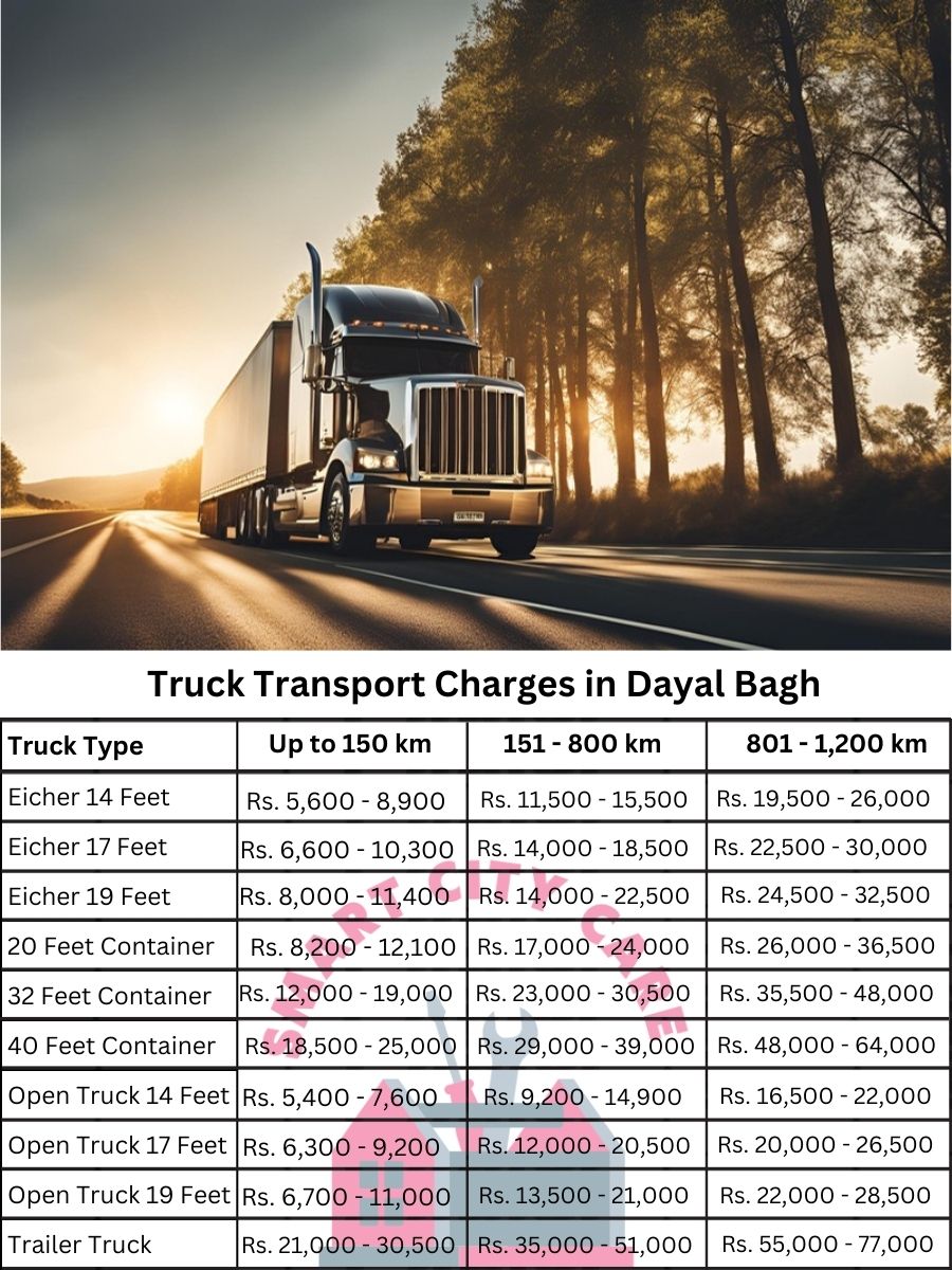 Truck Transport Charges in Dayal Bagh