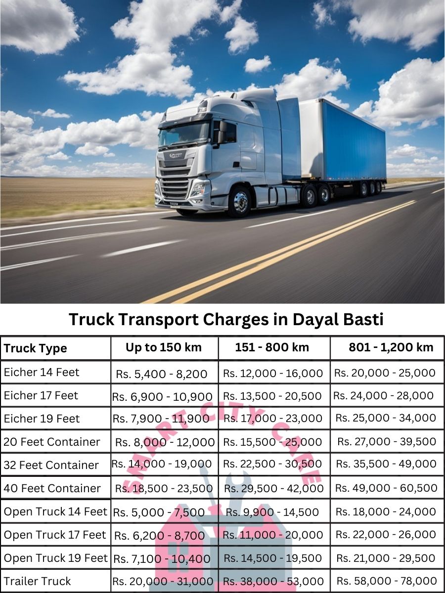 Truck Transport Charges in Dayal Basti