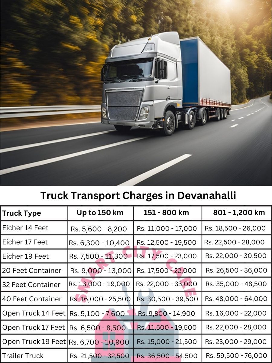 Truck Transport Charges in Devanahalli
