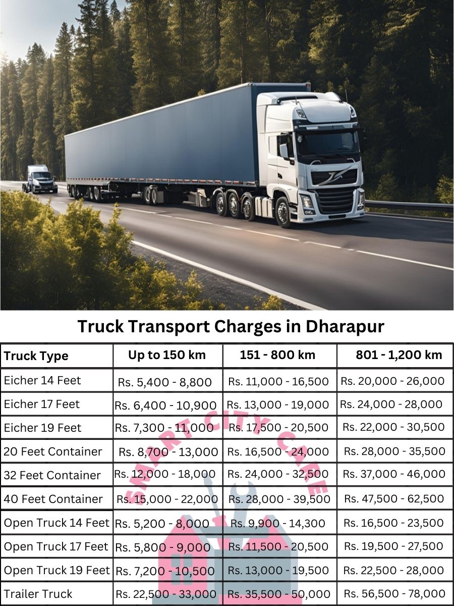 Truck Transport Charges in Dharapur