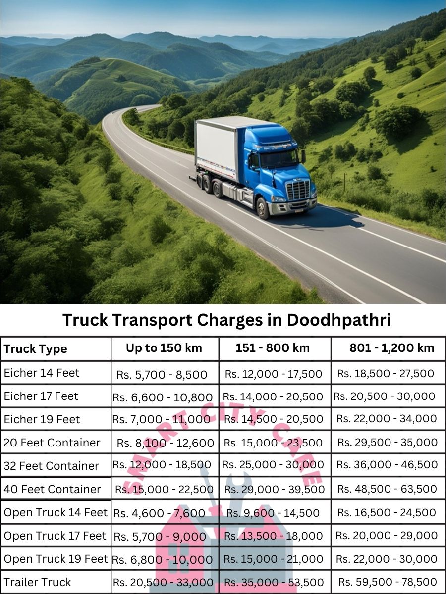 Truck Transport Charges in Doodhpathri