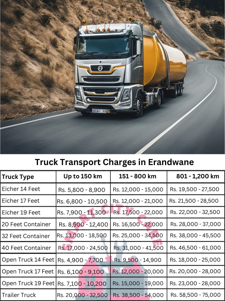 Truck Transport Charges in Erandwane