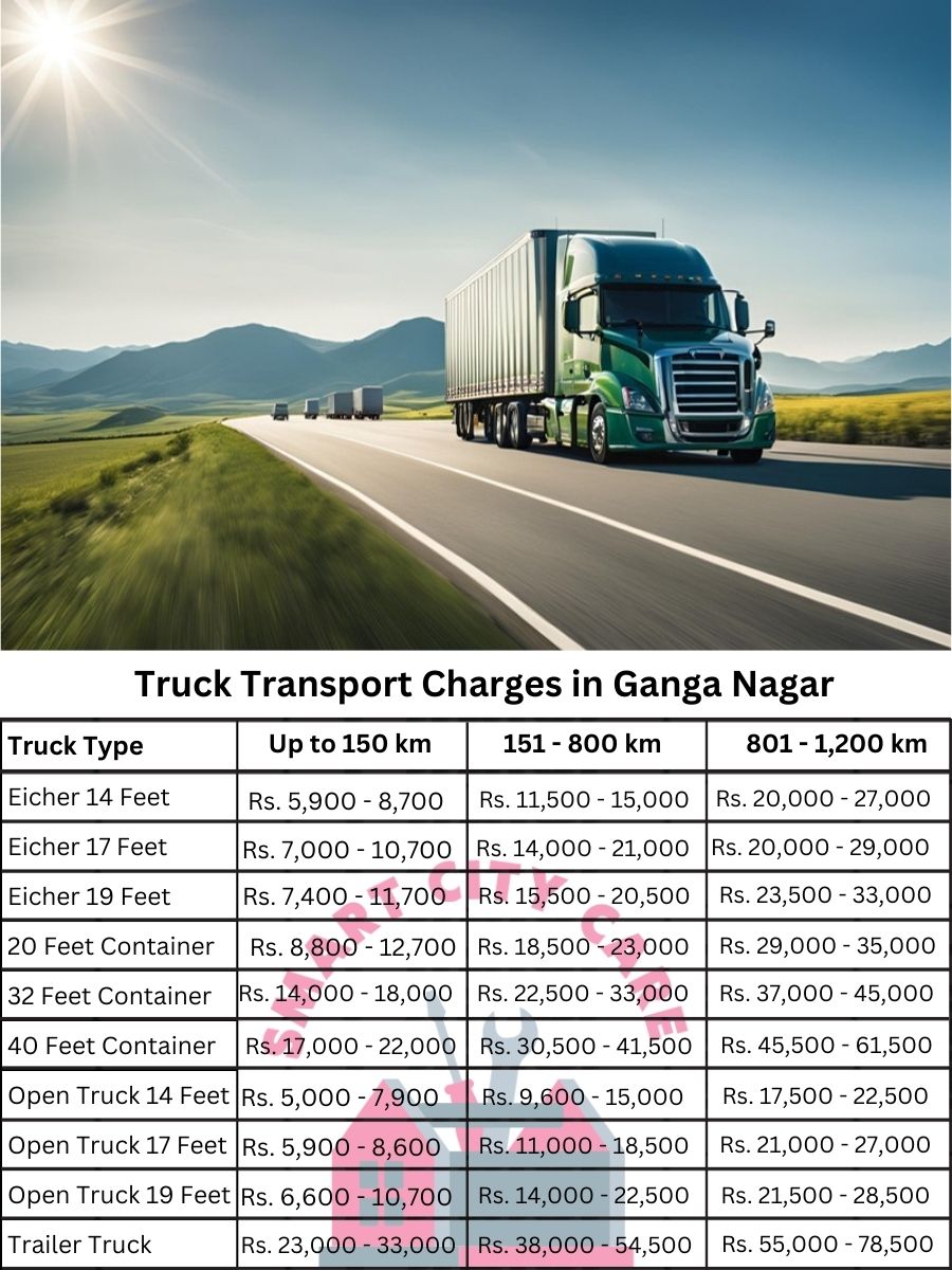 Truck Transport Charges in Ganga Nagar