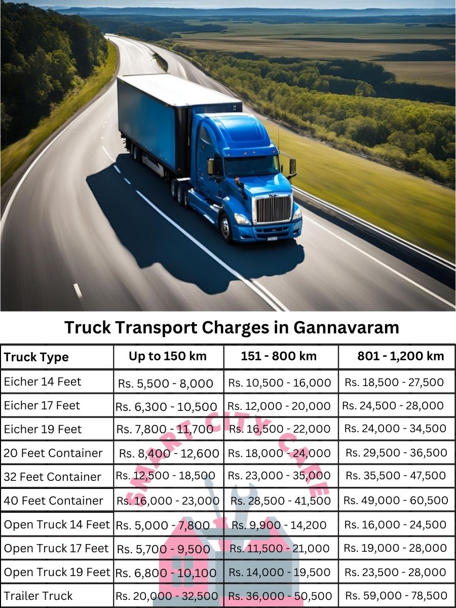 Truck Transport Charges in Gannavaram