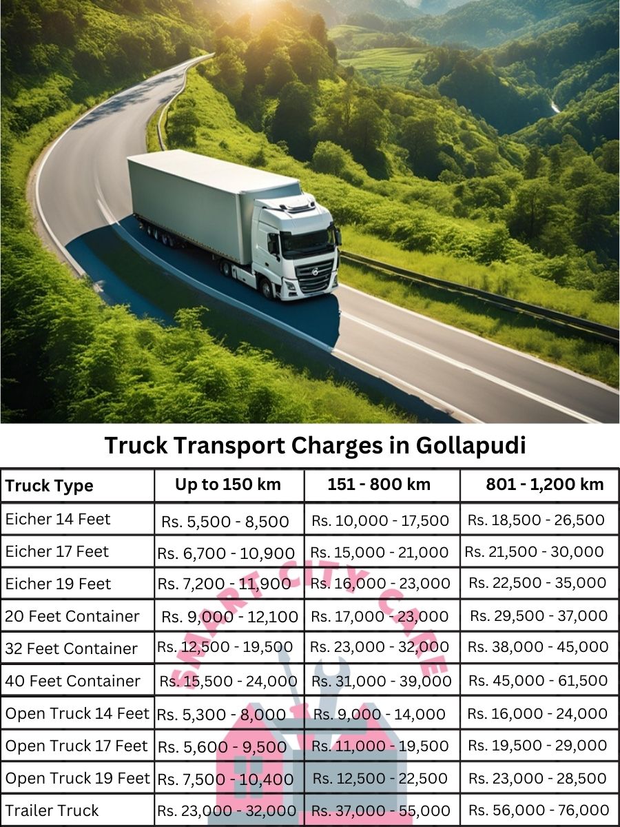 Truck Transport Charges in Gollapudi