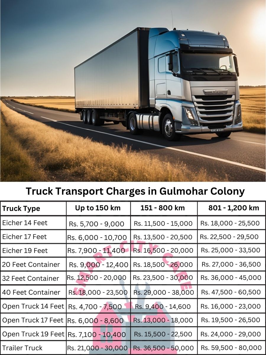 Truck Transport Charges in Gulmohar Colony, Bhopal