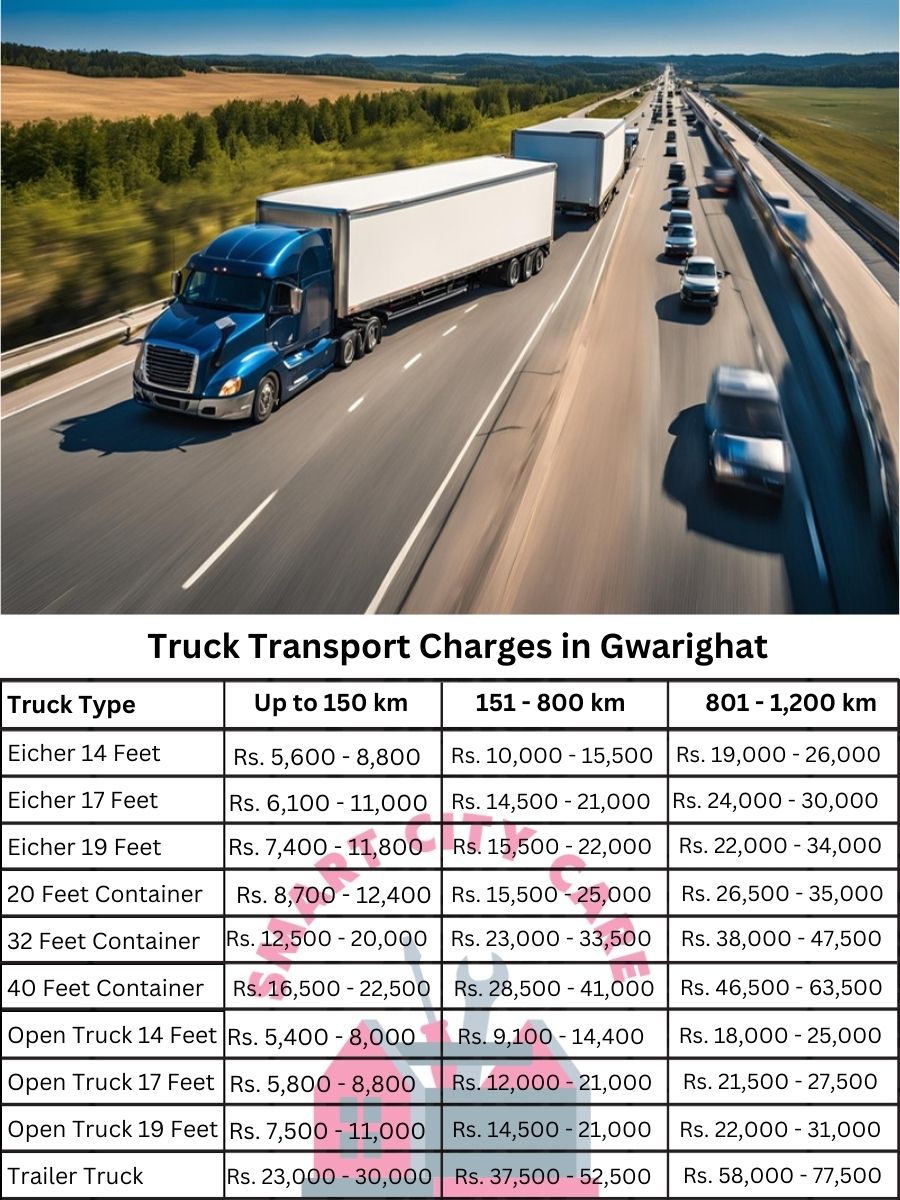 Truck Transport Charges in Gwarighat, Jabalpur