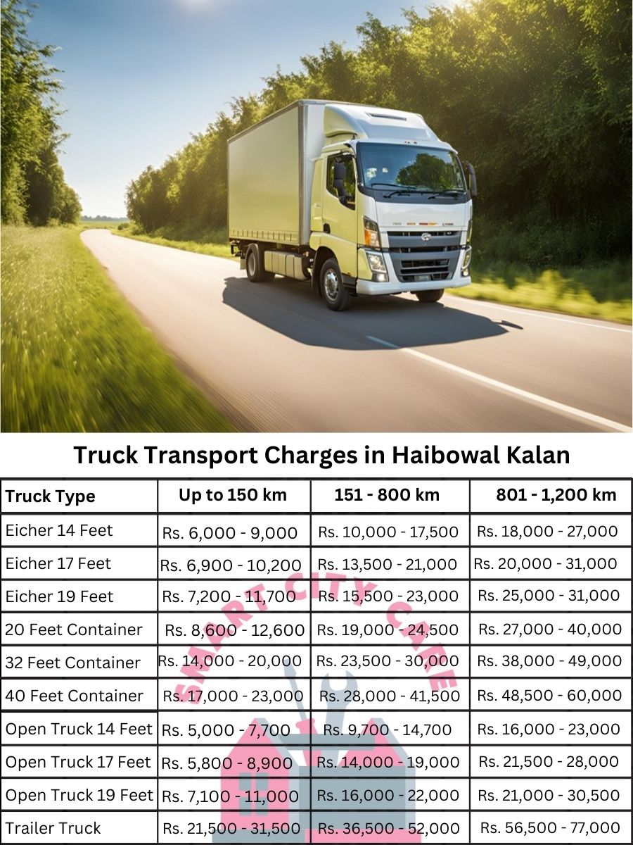 Truck Transport Charges in Haibowal Kalan