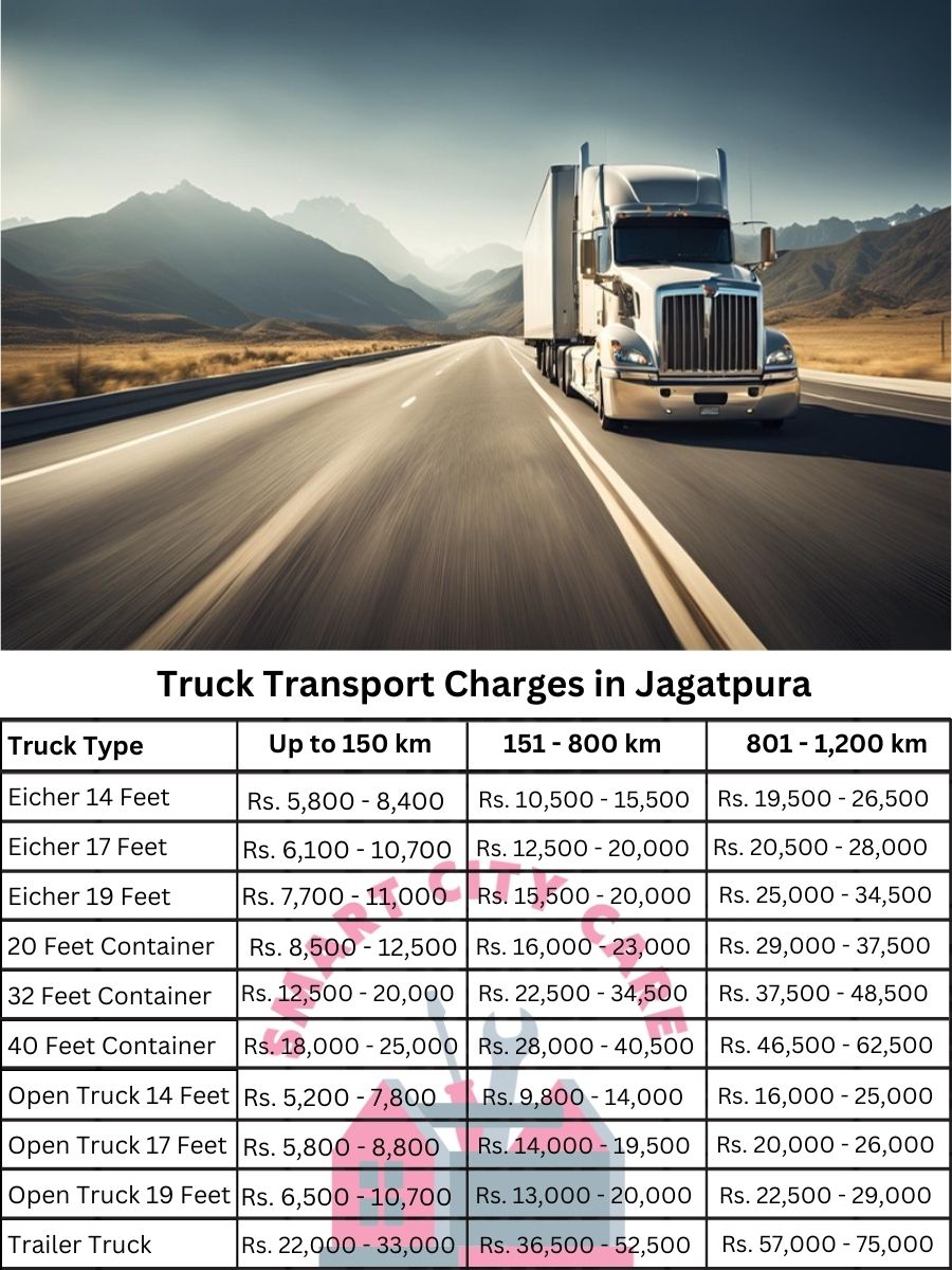 Truck Transport Charges in Jagatpura