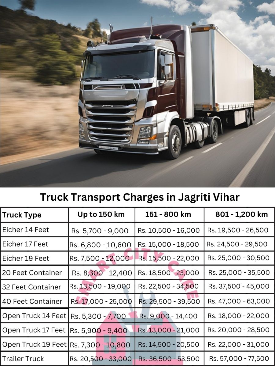Truck Transport Charges in Jagriti Vihar
