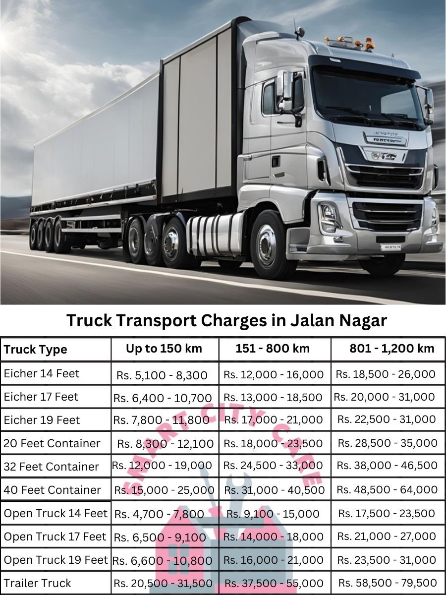 Truck Transport Charges in Jalan Nagar