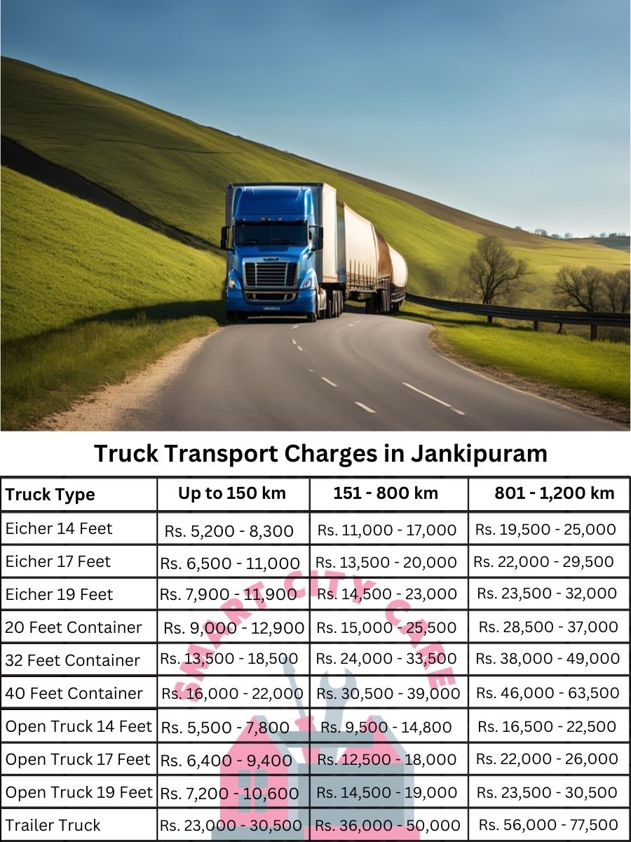 Truck Transport Charges in Jankipuram