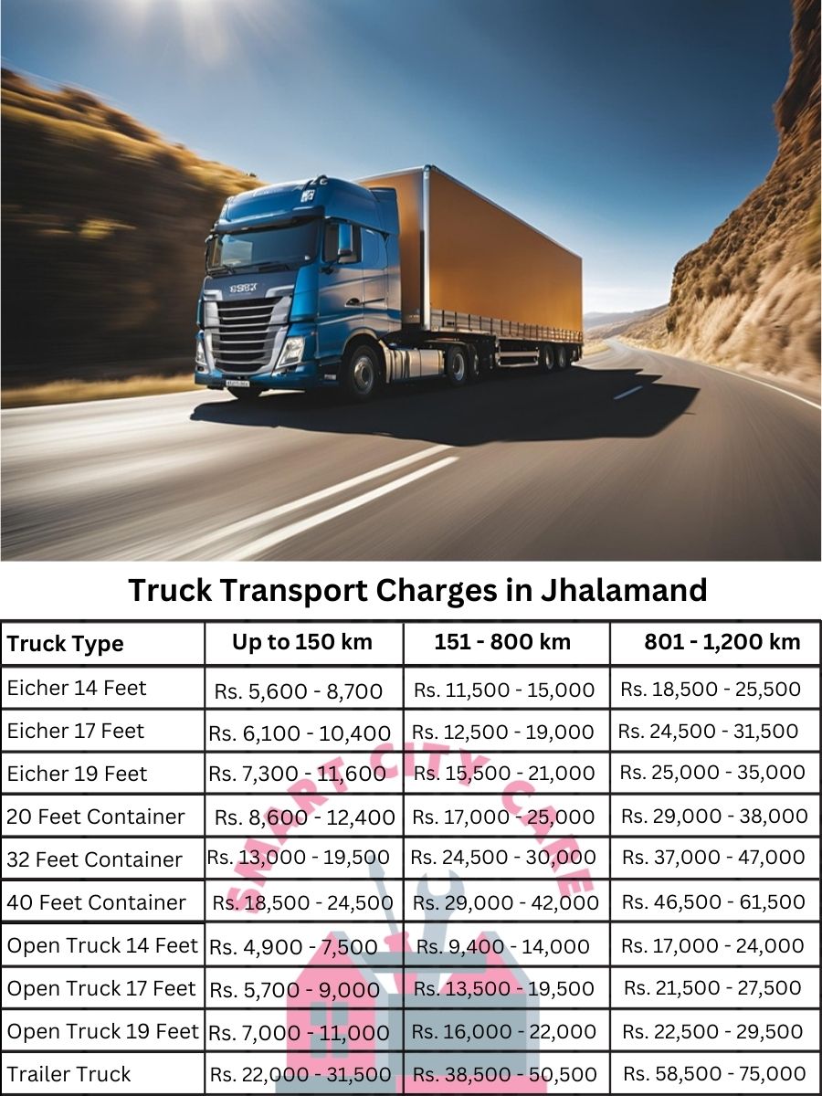 Truck Transport Charges in Jhalamand