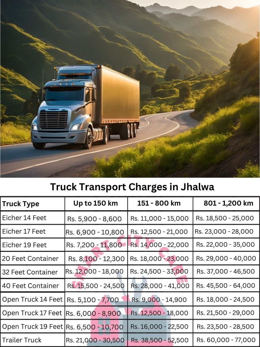 Truck Transport Charges in Jhalwa