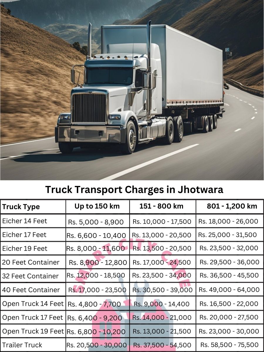Truck Transport Charges in Jhotwara