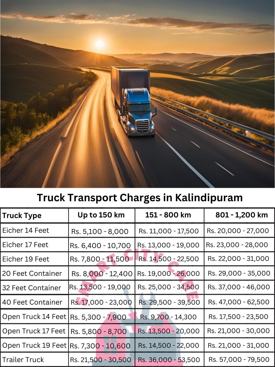 Truck Transport Charges in Kalindipuram