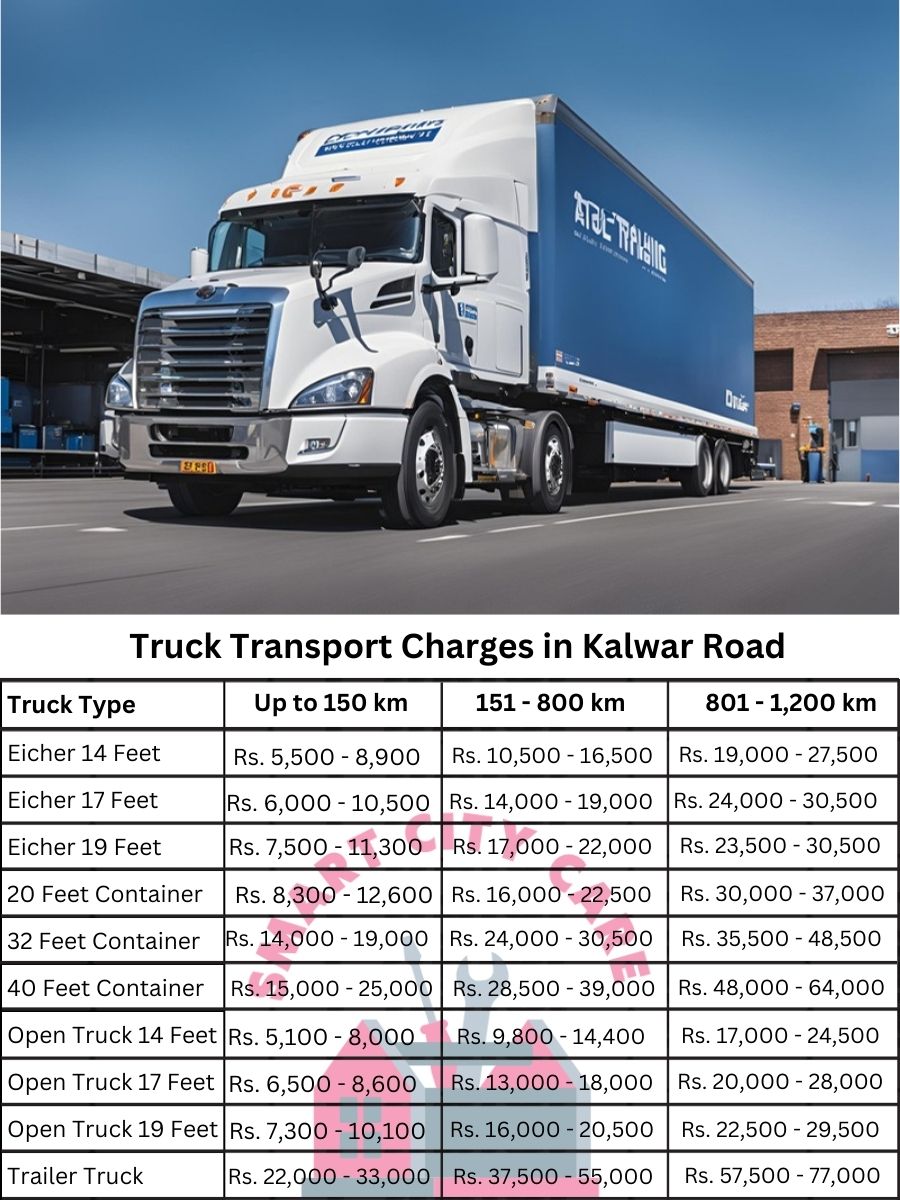 Truck Transport Charges in Kalwar Road