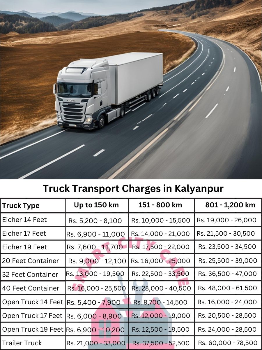 Truck Transport Charges in Kalyanpur