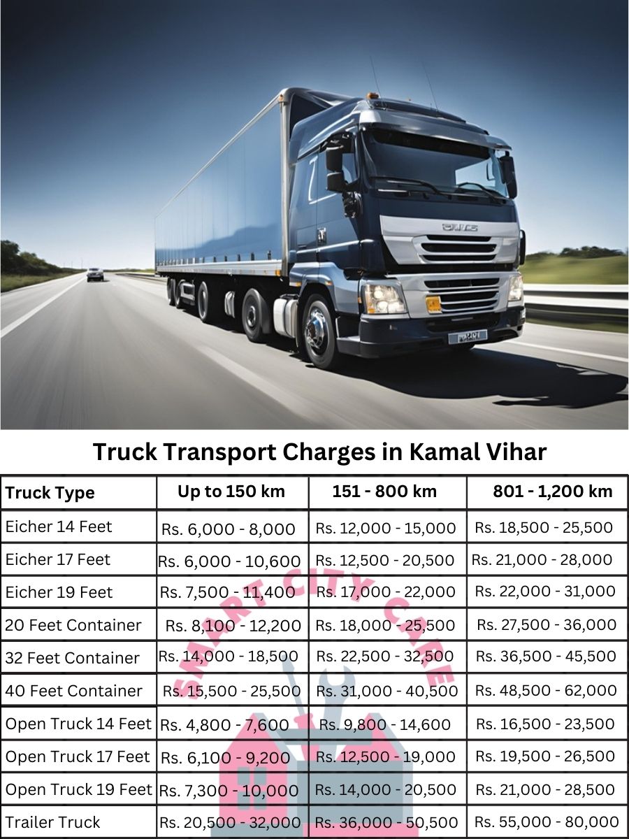 Truck Transport Charges in Kamal Vihar